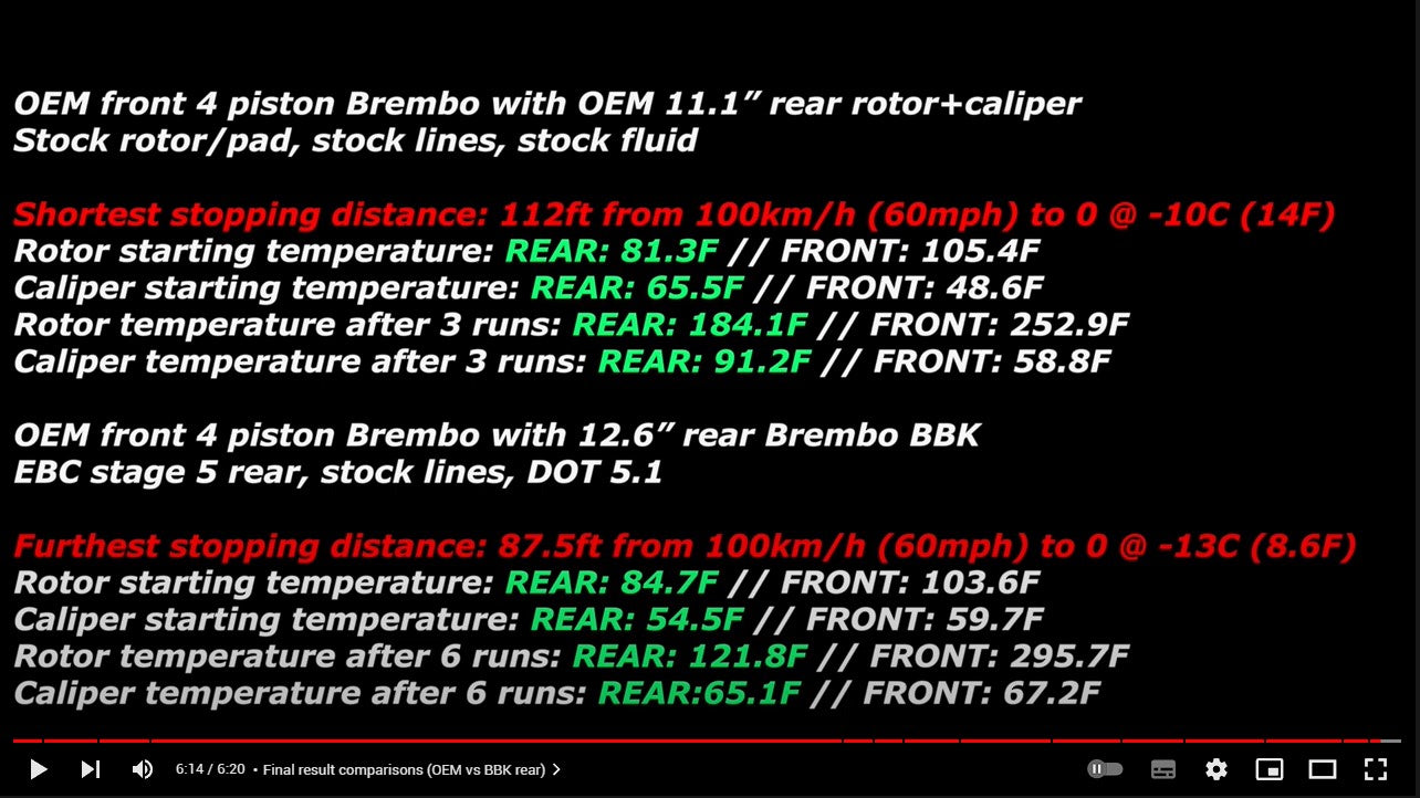 2G/3G TL + Element Rear BBK Brackets (PRE-ORDER)